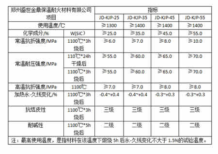 盛世金鼎碳化硅抗結(jié)皮澆注料理化指標